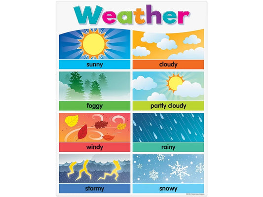 Colorful Weather Poster - US 5905