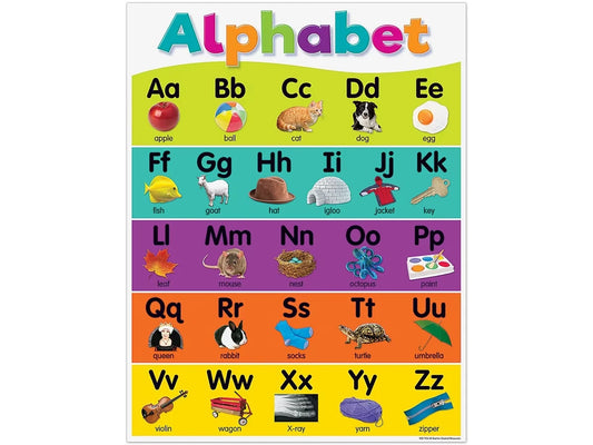 Colorful Alphabet Poster - US 6060