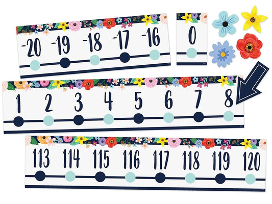 Wildflowers Number Line Bulletin Board Set - US 6029