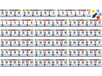 Wildflowers Number Line Bulletin Board Set - US 6029