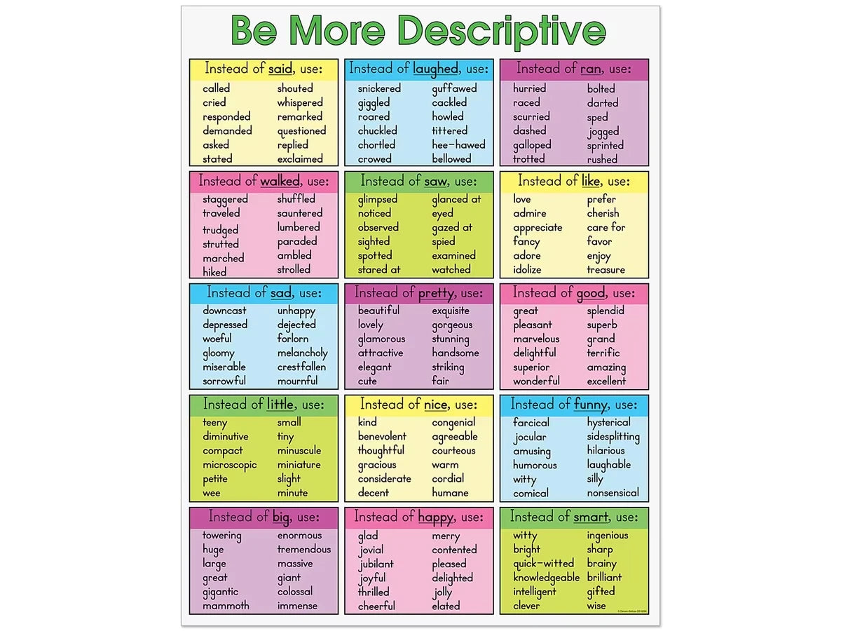 Be More Descriptive Writing Poster - US 5252