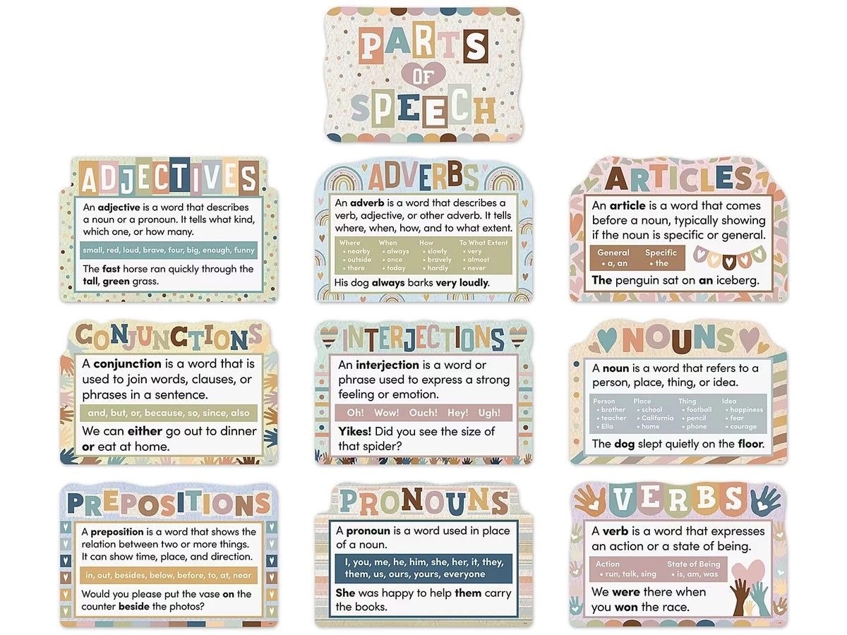 Everyone Is Welcome Parts of Speech Bulletin Board Set - US 7789