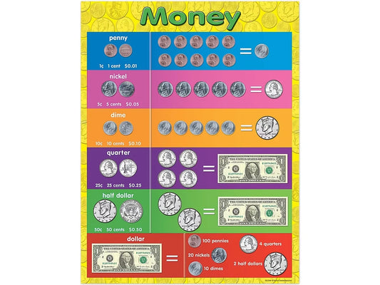 Money Learning Poster - US 7629