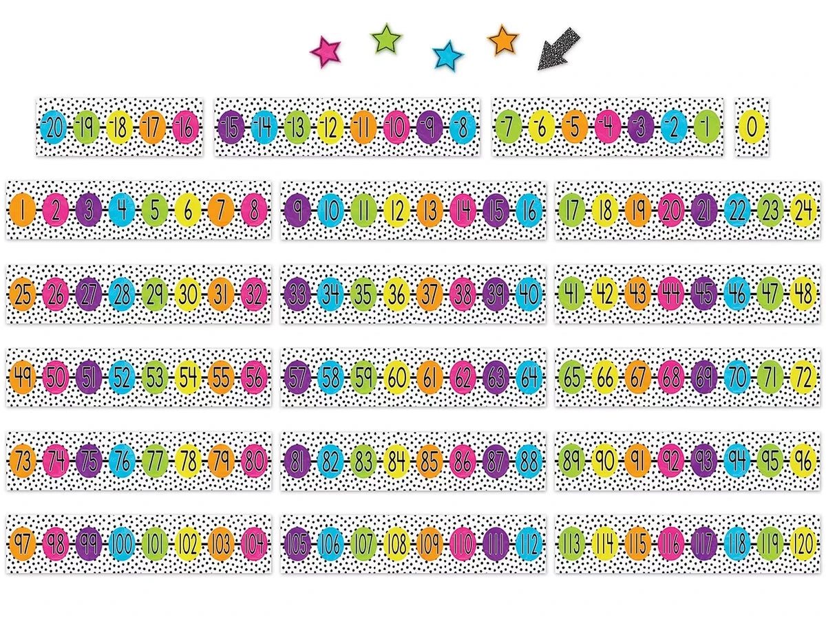 Brights 4Ever Number Line Bulletin Board Set - US 3262