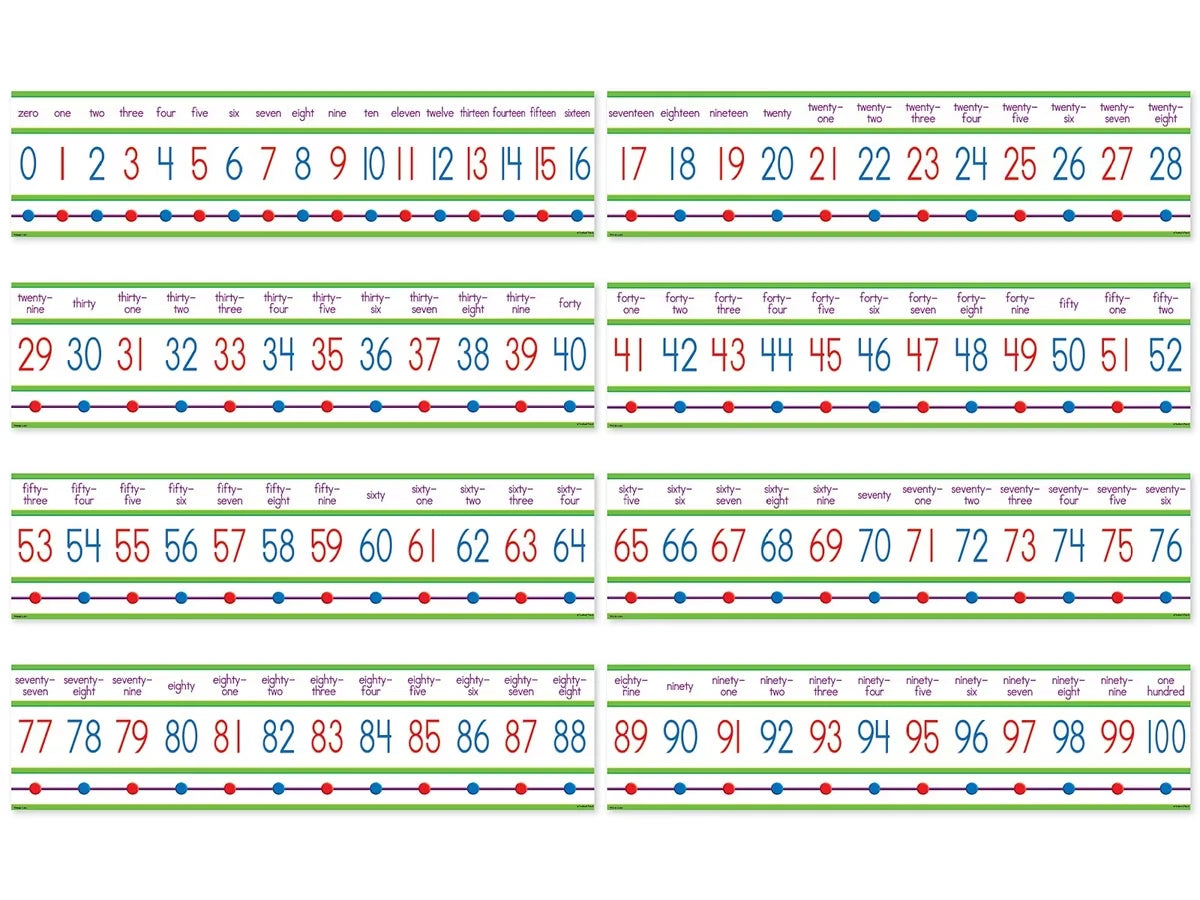 Numbers 0-100 Bulletin Board Set - US 6449