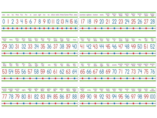 Numbers 0-100 Bulletin Board Set - US 6449