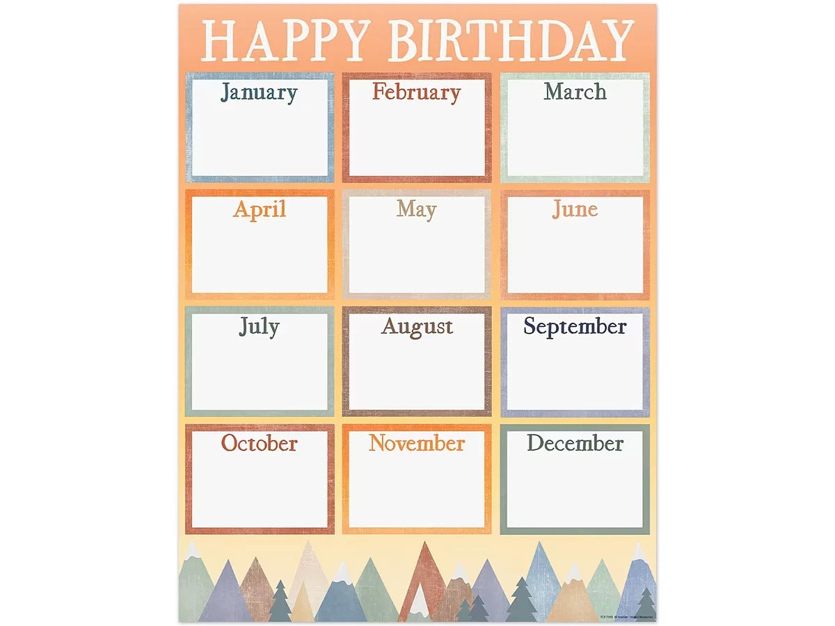 Moving Mountains Birthday Chart - US 1993