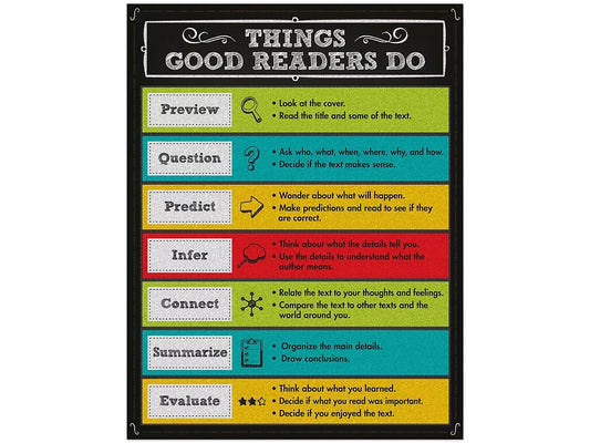 Colorful Chalkboard Things Good Readers Do Poster - US 9642