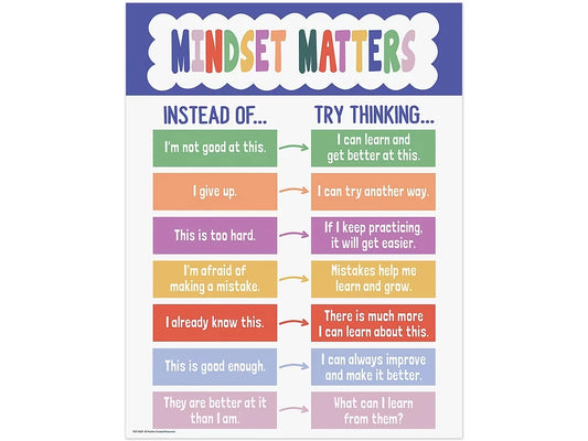 Color Crush Mindset Matters Poster - US 3646