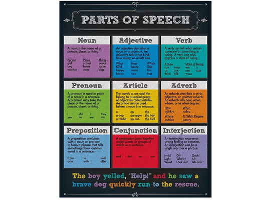 Colorful Chalkboard Parts of Speech Poster - US 6294