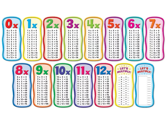 Multiplication Tables Bulletin Board Set - US 1596