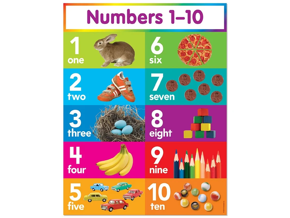 Numbers 1-10 Bright Learning Poster - US 8619