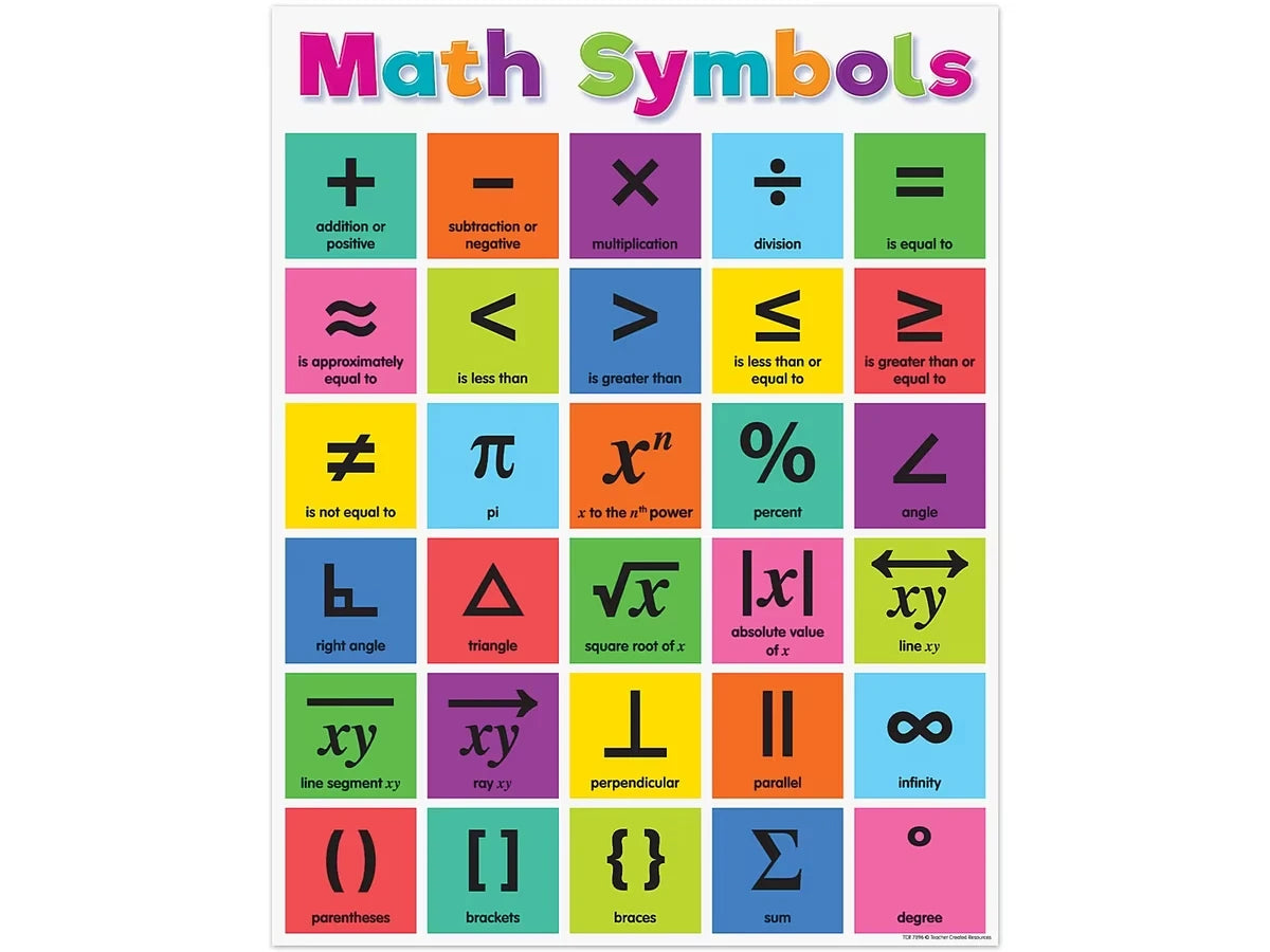 Colorful Math Symbols Reference Poster - US 6704