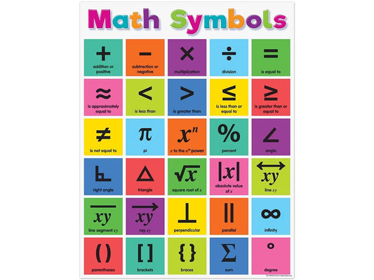 Colorful Math Symbols Reference Poster - US 6704
