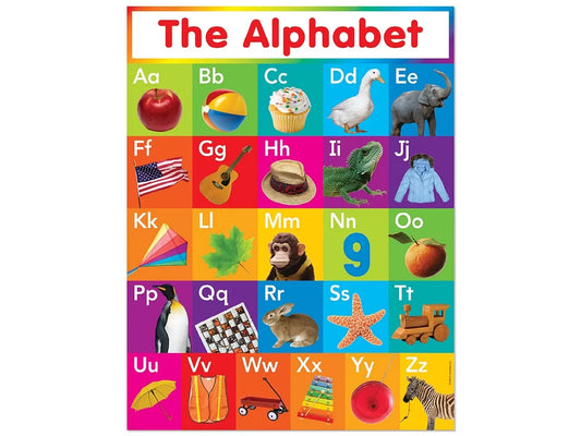 The Alphabet Photo Poster - US 2890