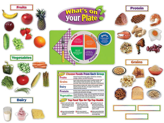 What’s on Your Plate? Bulletin Board Set - US 3931