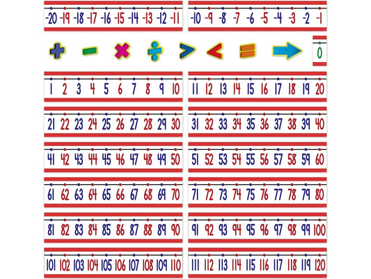 Number Line Bulletin Board Set - US 3114