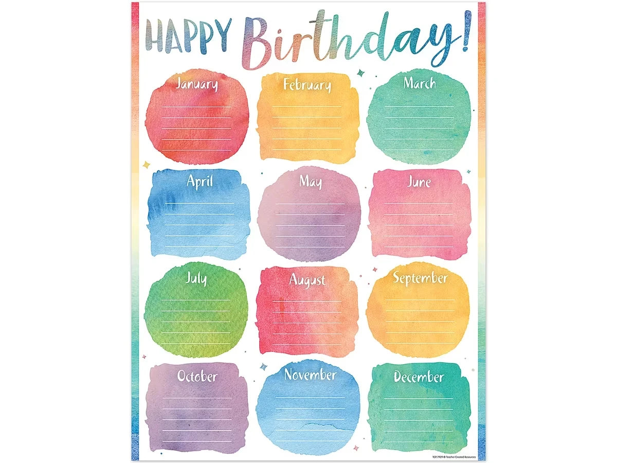 Watercolor Birthday Poster - US 7972