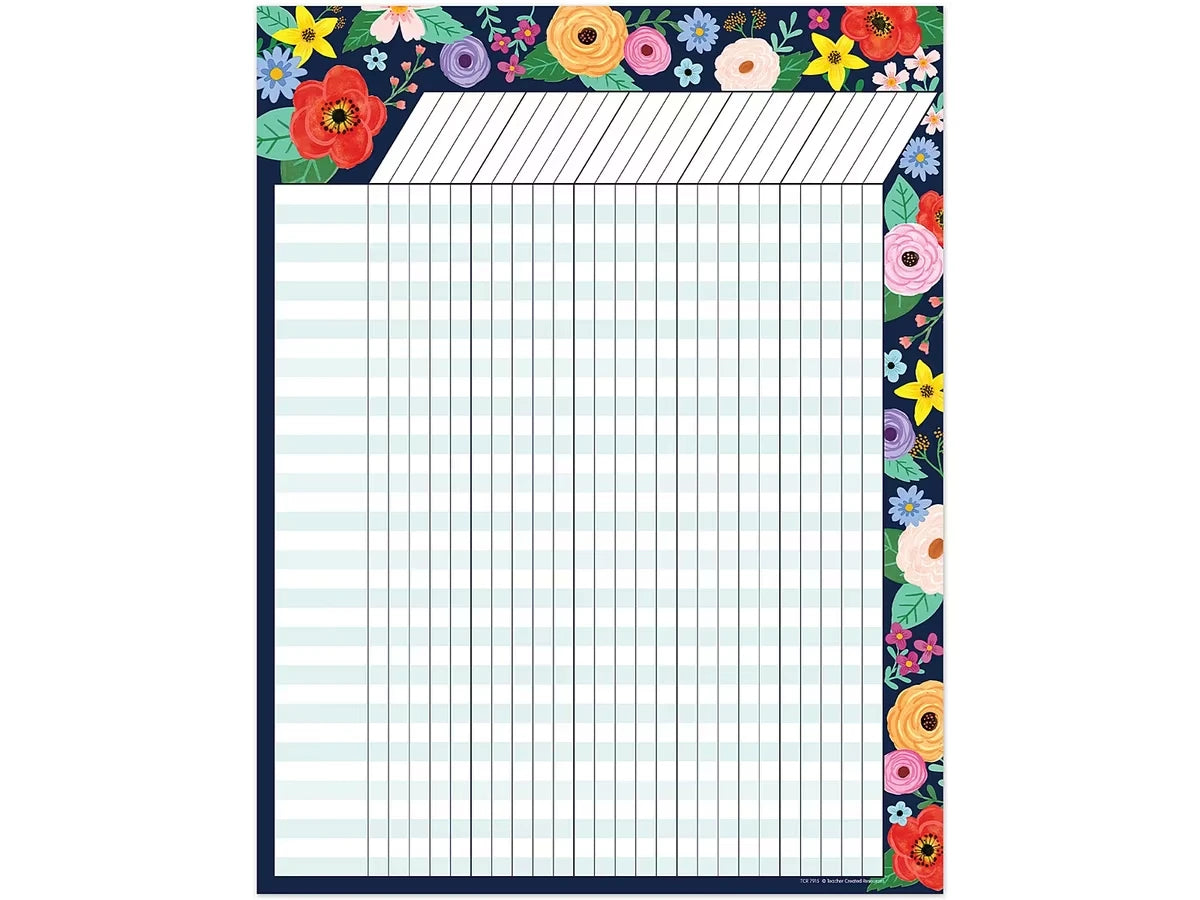 Wildflowers Incentive Chart - US 2936