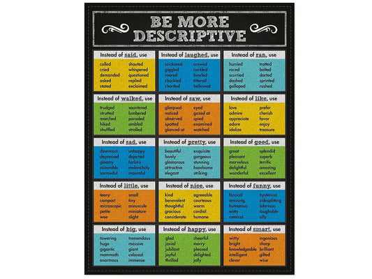 Colorful Chalkboard Be More Descriptive Poster - US 3950