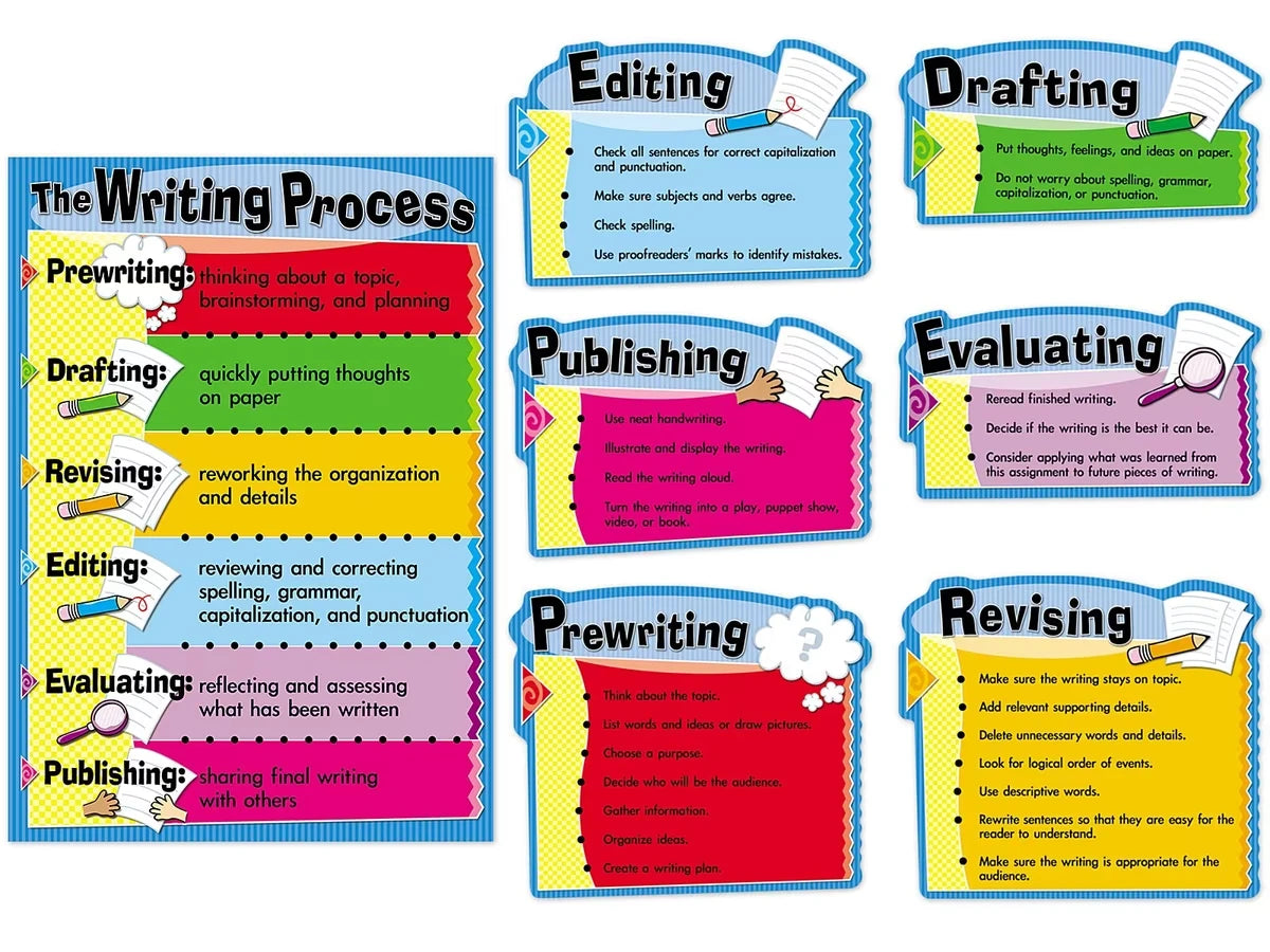The Writing Process Bulletin Board Set - US 9285