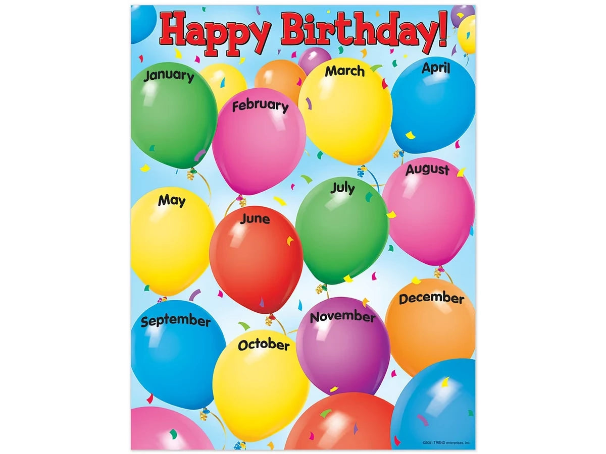 Celebrate! Birthday Poster - US 8204