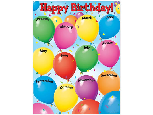 Celebrate! Birthday Poster - US 8204