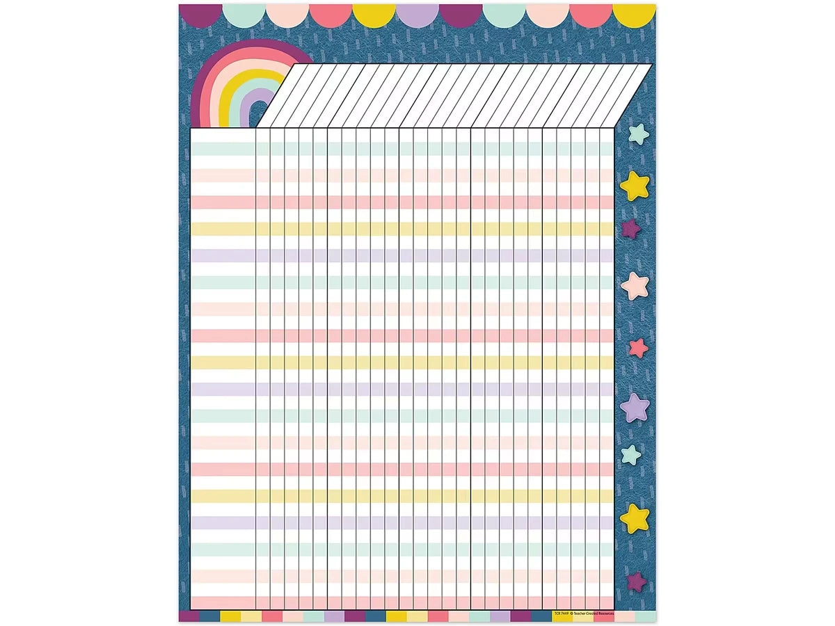 Oh Happy Day! Incentive Chart - US 4743