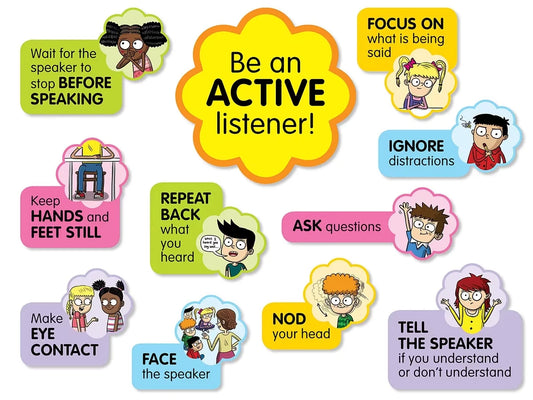 Active Listening Bulletin Board Set - US 1732