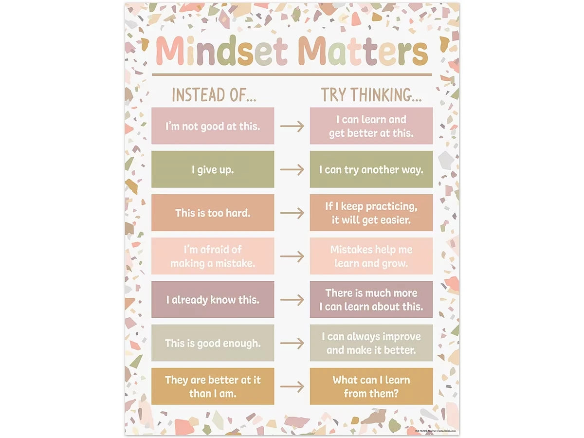 Terrazzo Tones Mindset Matters Poster - US 3824