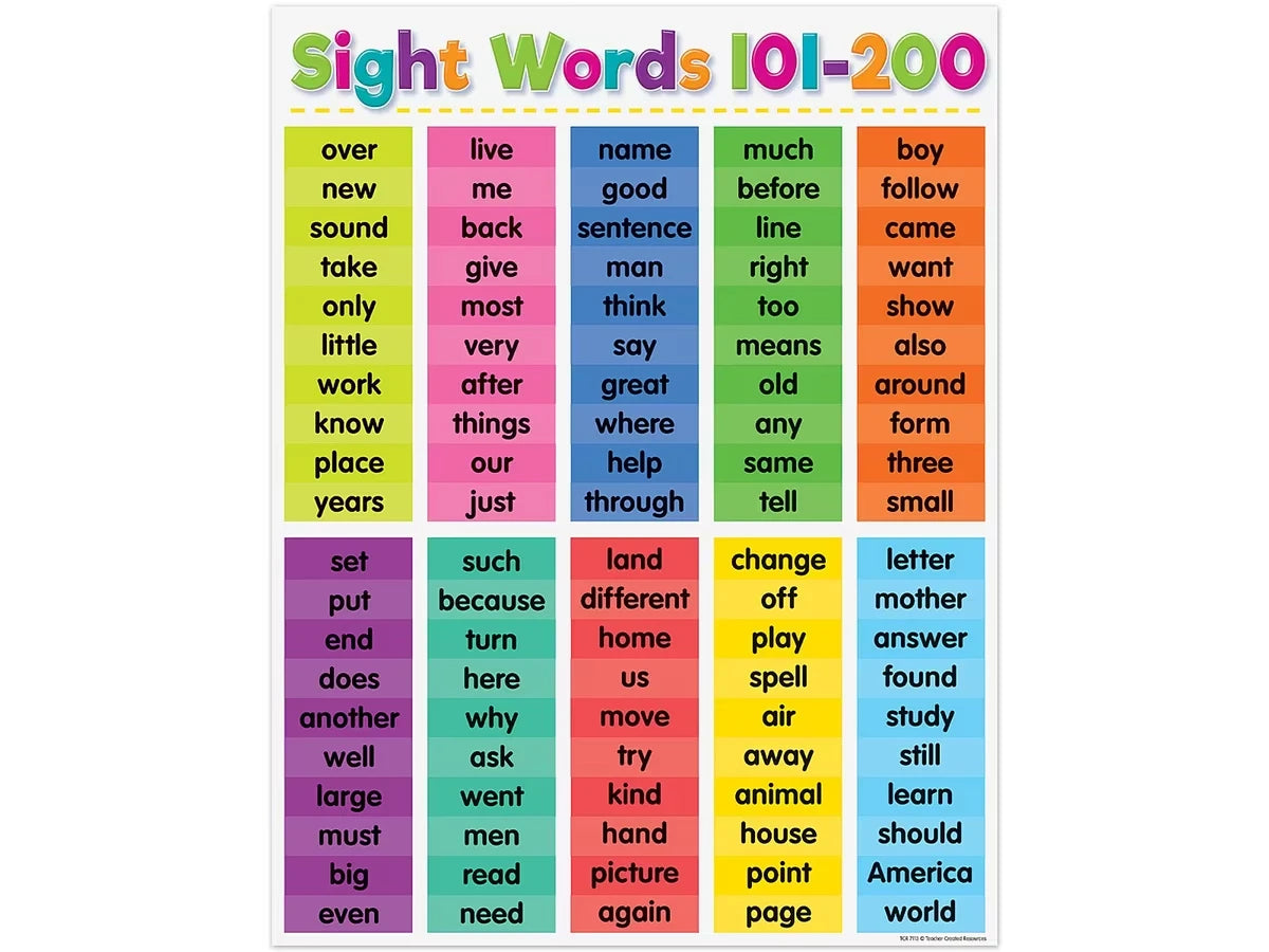 Colorful Sight-Words 101-200 Poster - US 3868