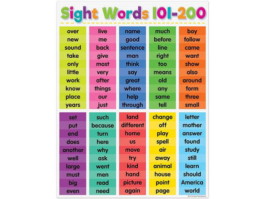 Colorful Sight-Words 101-200 Poster - US 3868