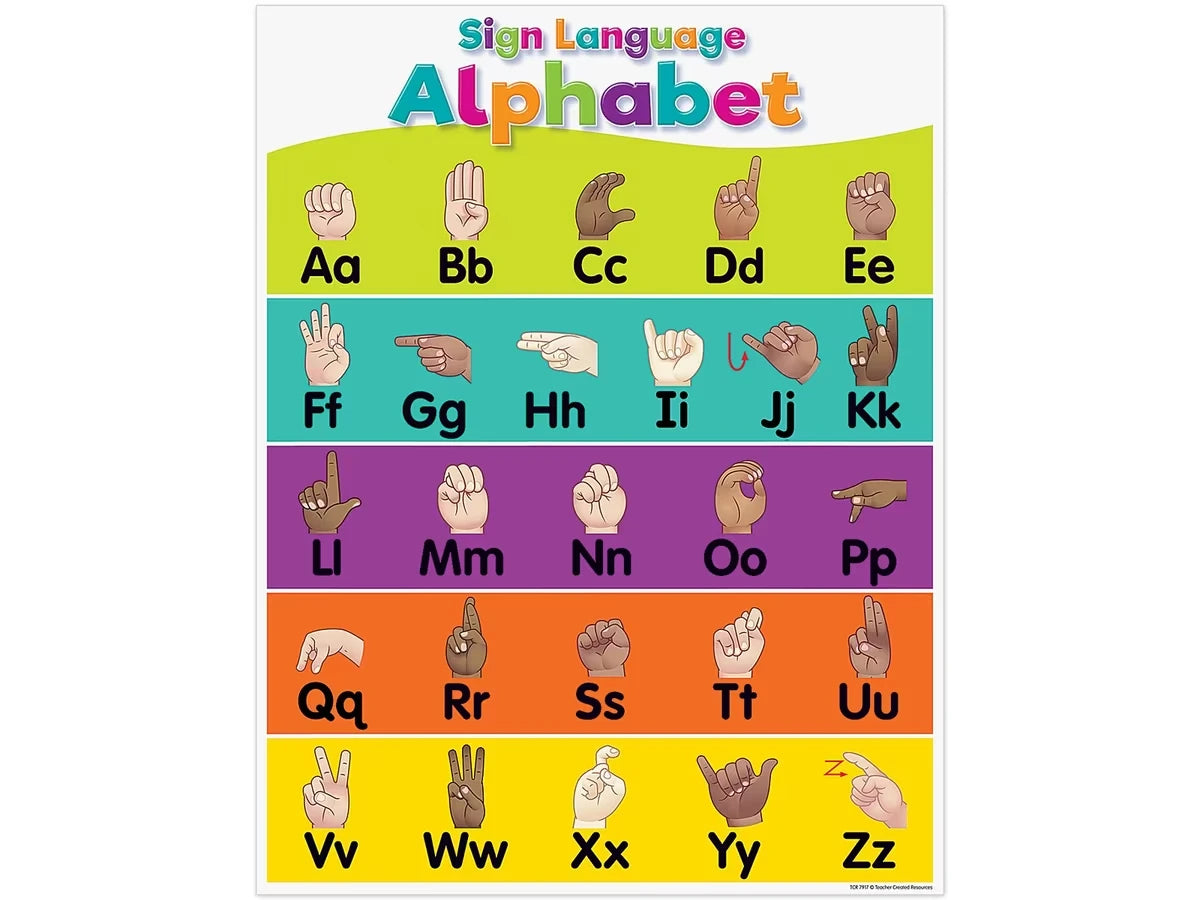 Colorful Alphabet Sign Language Poster - US 1978