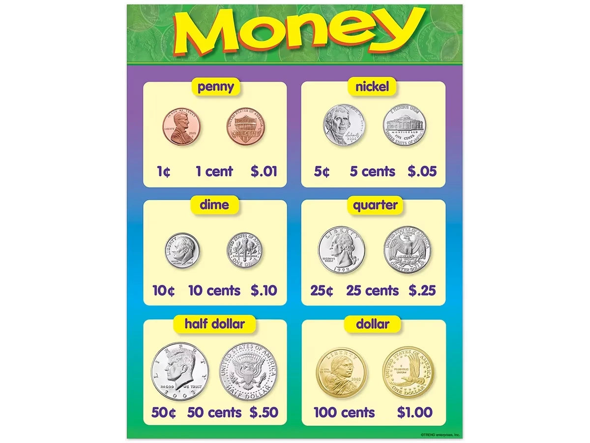 Coin Money Learning Poster - US 5183