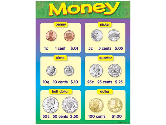 Coin Money Learning Poster - US 5183