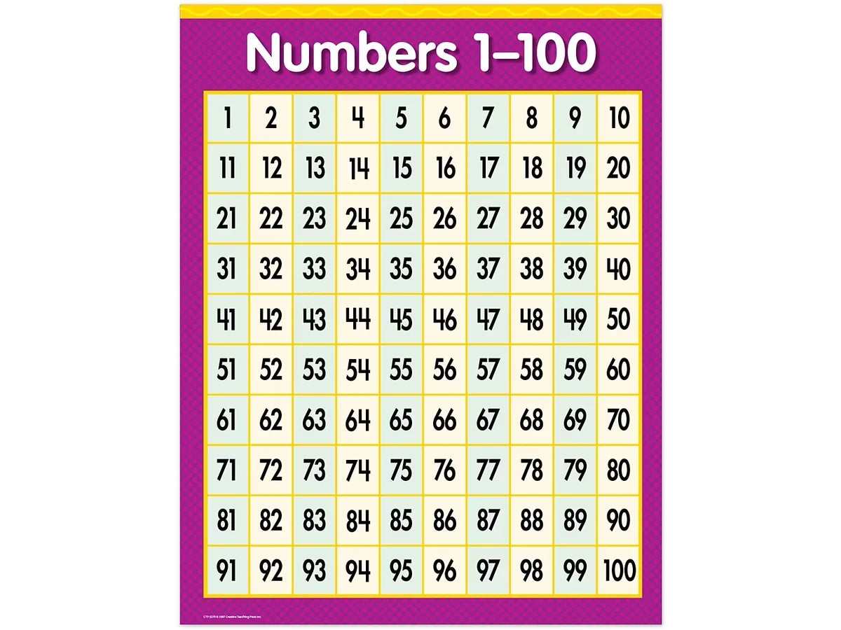 1-100 Number Chart - US 6742