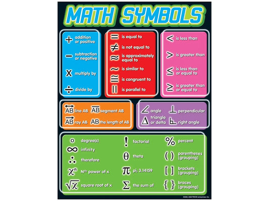 Math Symbols Reference Poster - US 6898