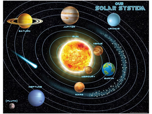 Our Solar System Poster - US 8931