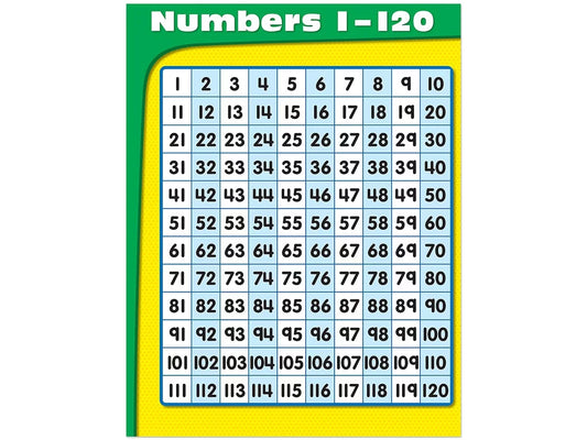 1-120 Number Chart - US 7575