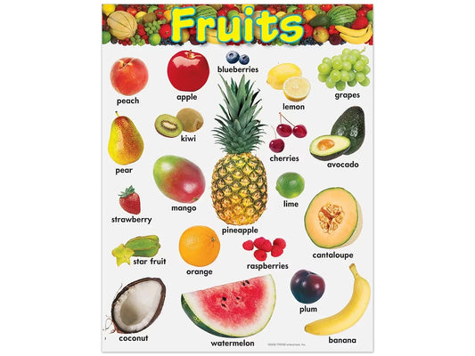 Fruits Learning Poster - US 9469