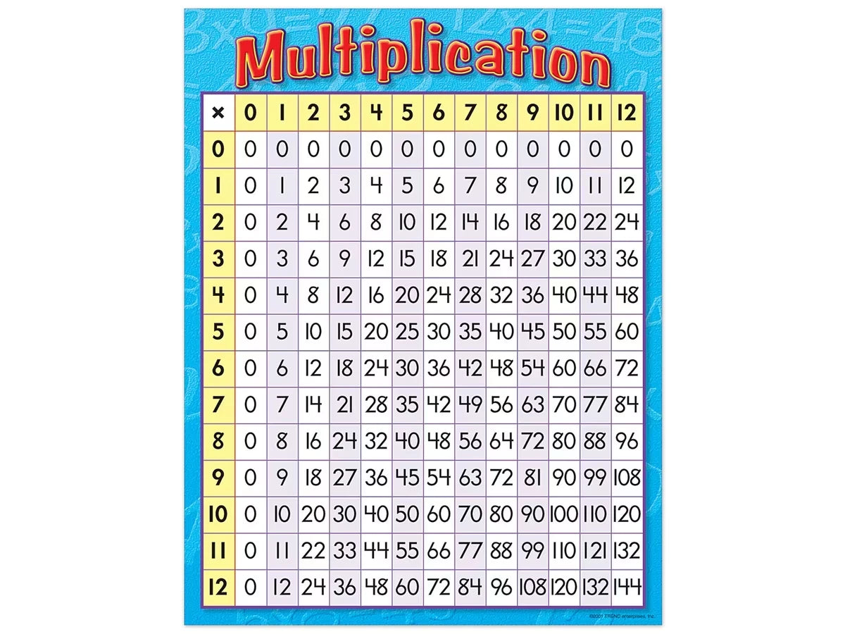 Multiplication Table Poster - US 4860