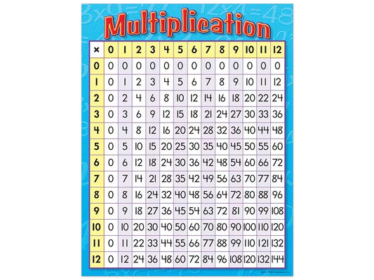 Multiplication Table Poster - US 4860