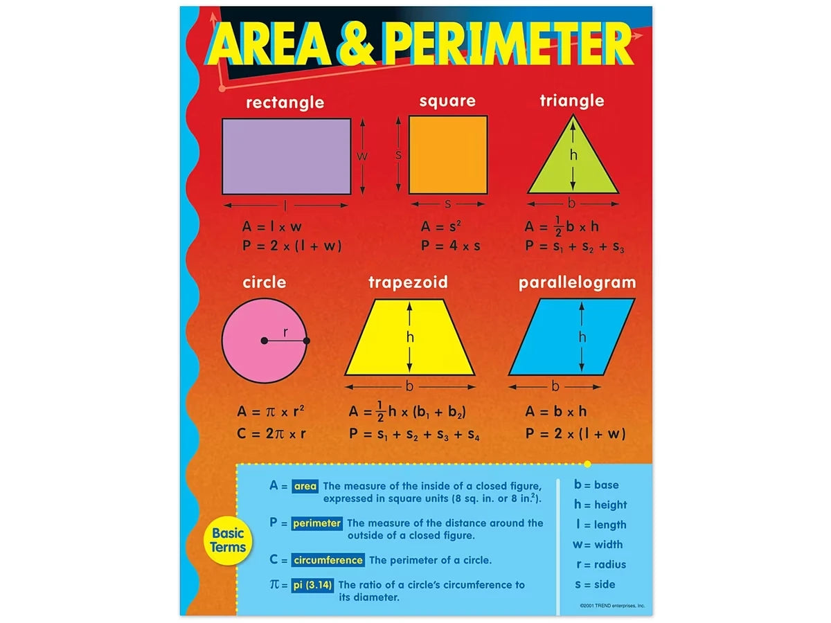 Area & Perimeter Poster - US 6692