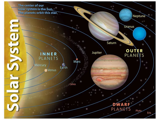 Solar System Learning Poster - US 6287