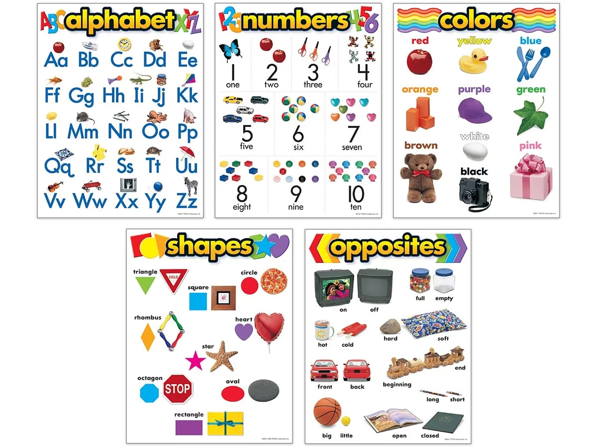 Basic Skills Bulletin Board Set - US 6504