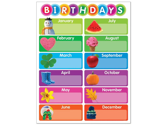 Color Your Classroom Birthday Poster - US 5347