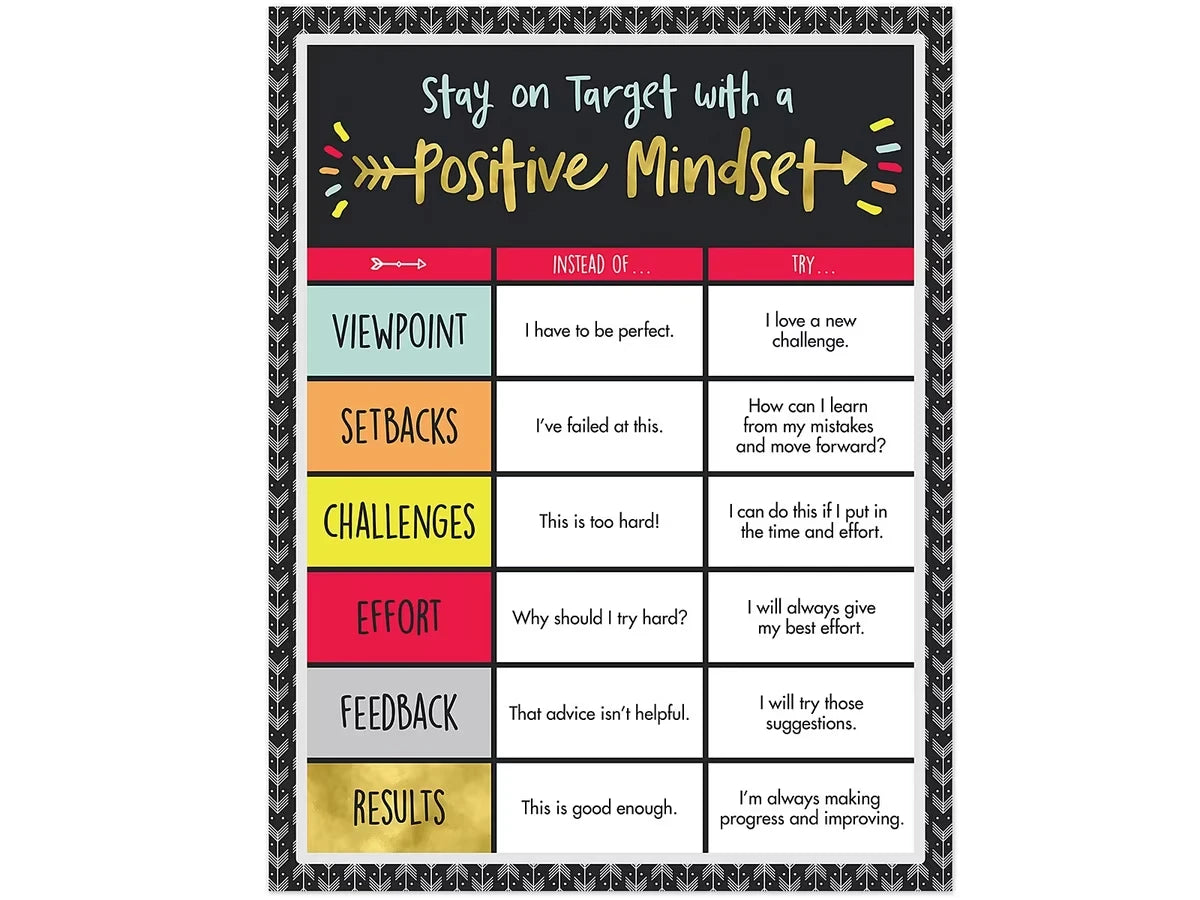 Aim High Positive Mindset Poster - US 9398