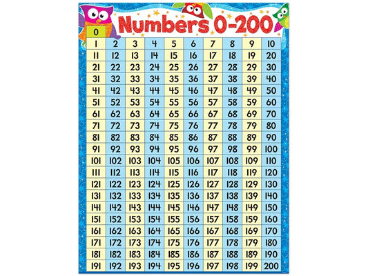 Owl-Stars!® 0-200 Number Chart - US 1580