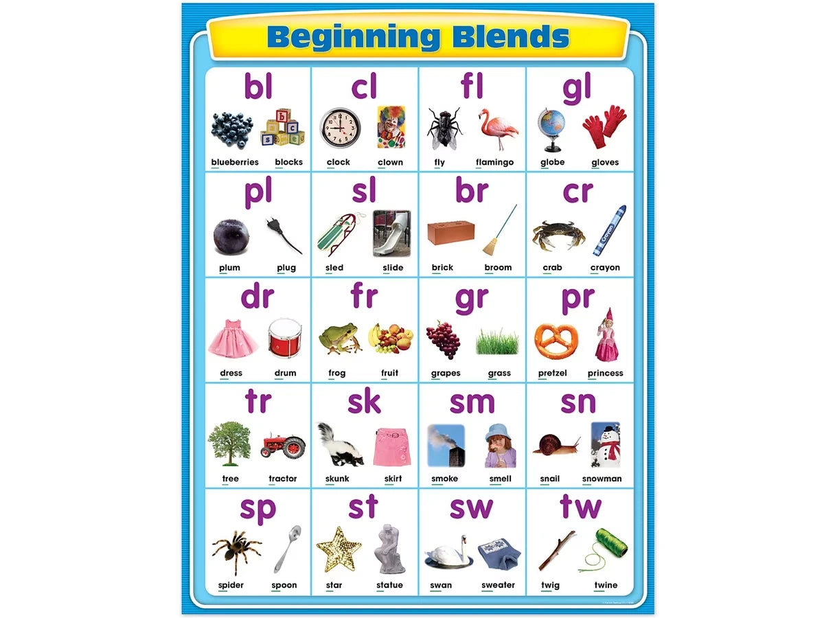 Beginning Blends Poster - US 1906