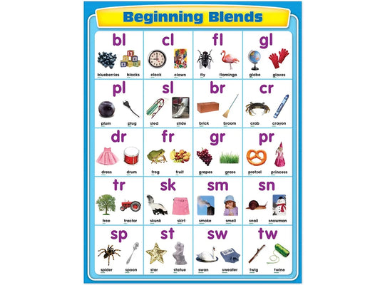 Beginning Blends Poster - US 1906